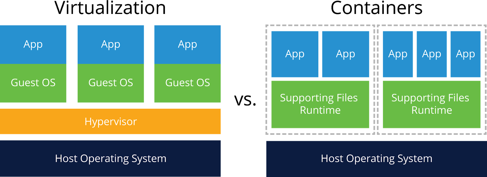 container_vs_vm