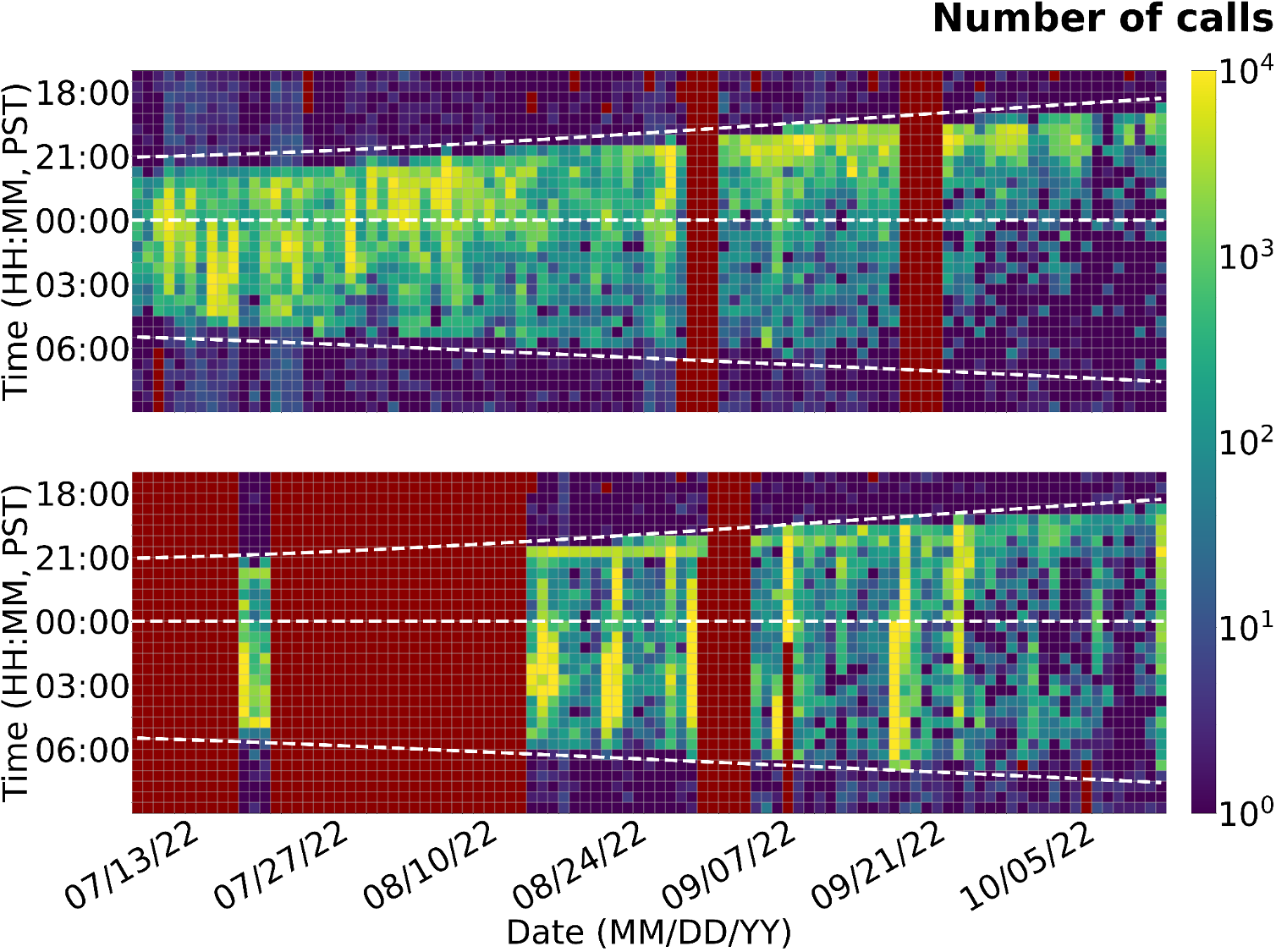 UBNA bat activity grid